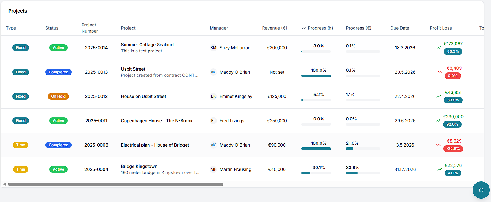 SUNAGO Matrix projects dashboard showing live margins and progress